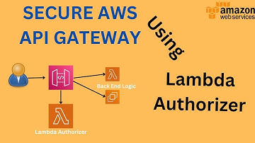Secure your API Gateway with Lambda Authorizer | Step by Step AWS Tutorial