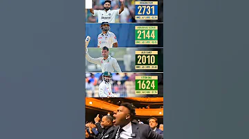 Most Runs As A Wicket Keeper In WTC History Shorts Aishorts Wtc2025 Wtc Cricket 