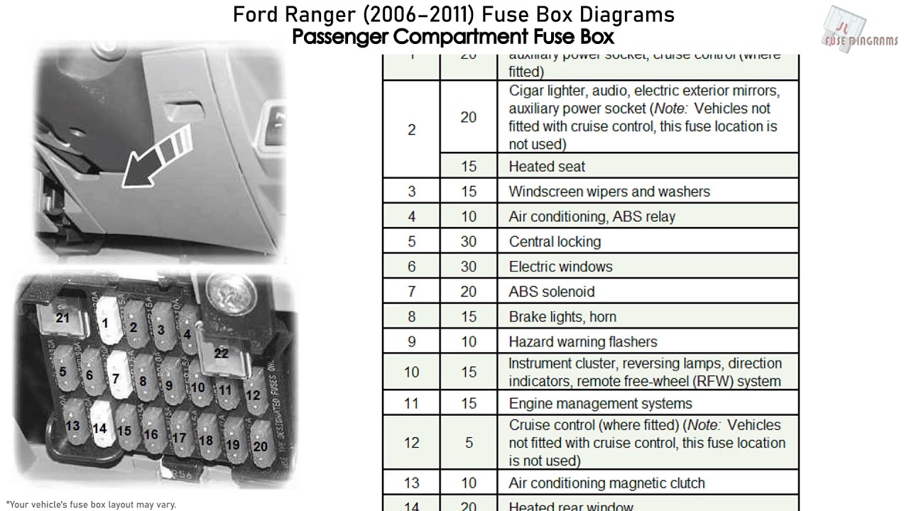 Ford Ranger (2006-2011) Fuse Box Diagrams - YouTube