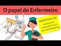 Hemodilise e enfermagem  hemodilise explicada parte 2