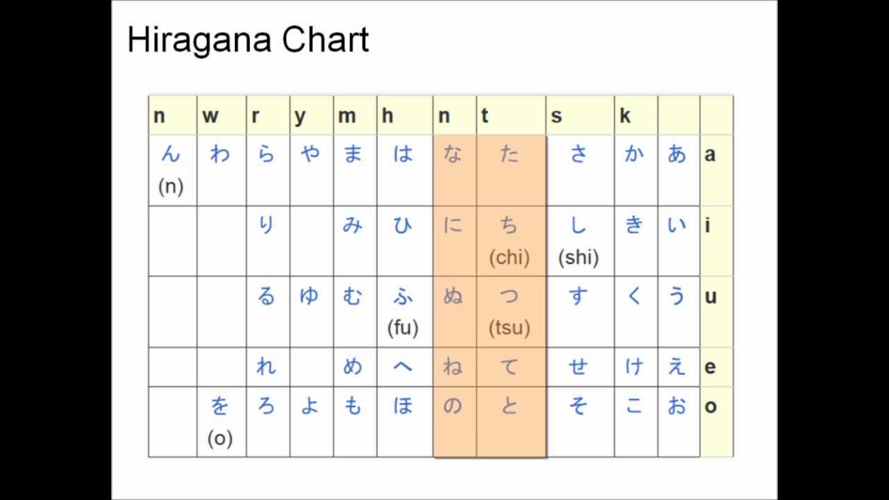 Meter Based On Patterns Or Word Usages We Ve Seen Before