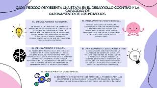 Periodos del Pensamientos