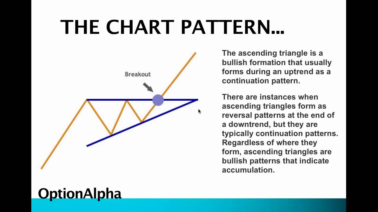 How To Trade Ascending Triangle Chart Patterns YouTube