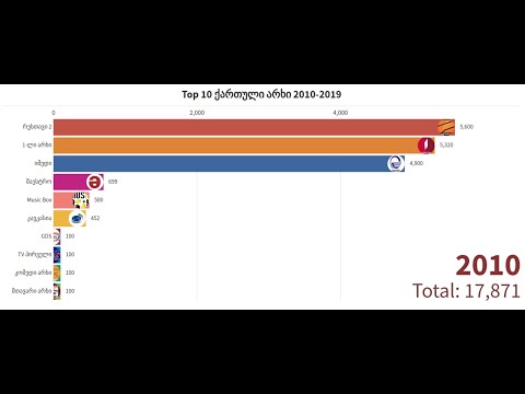 Top 10 ქართული არხი 2010 2019