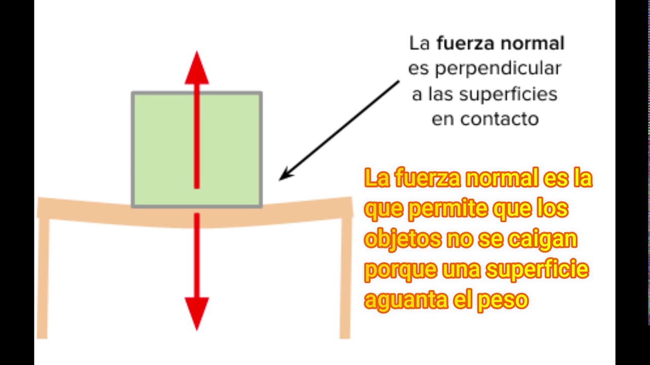 Caso 6 Fricción Youtube