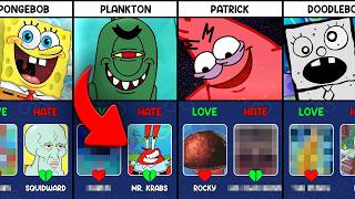 Spongebob Characters Who They Love  U0026 Hate
