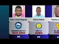 Uganda Cranes' 23-Man Squad | AFCON Qualifiers 2023 Mp3 Song