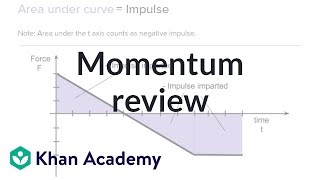 AP Physics 1 review of Momentum and Impulse | Physics | Khan Academy by Khan Academy Physics 148,453 views 7 years ago 13 minutes, 21 seconds