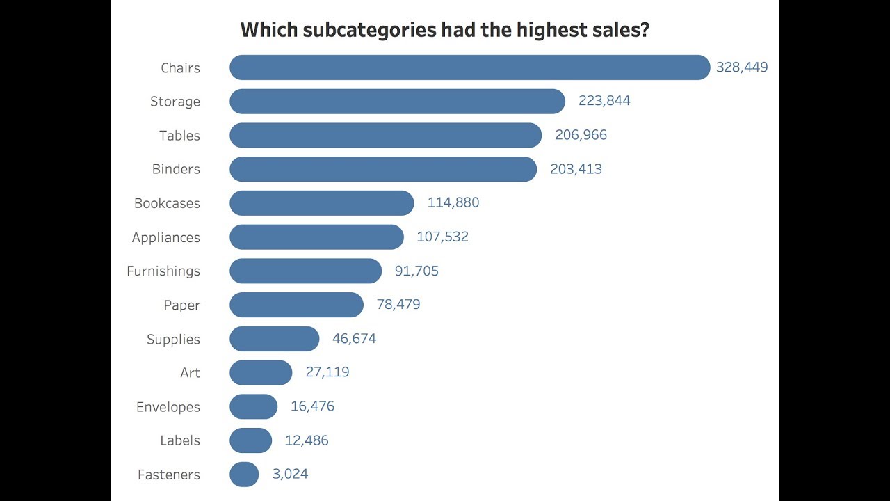 Tableau Bar Chart Border