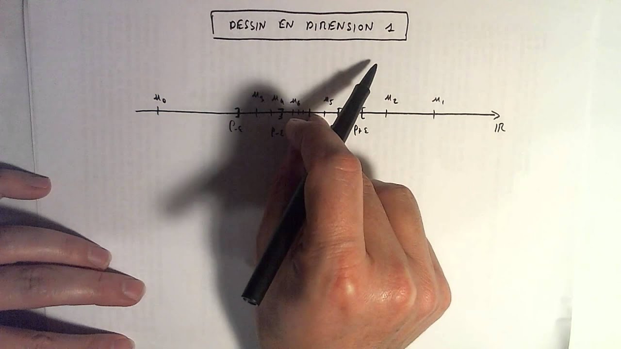 Limite finie d'une suite : définition formelle (avec epsilon).