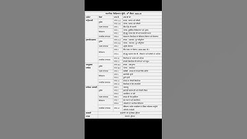 class 9th sst syllabus full solution pseb 9th social studies paper #preboard2023 #class9th