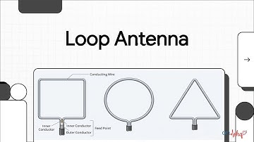 Loop Antenna Explained -  Basics, Types, Structure, Radiation, Properties, and Applications