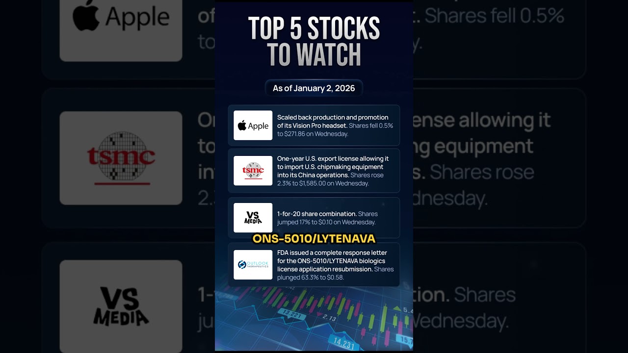 Топ-5 акций, за которыми стоит следить сегодня.