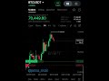 ТРЕЙДИНГ BITCOIN