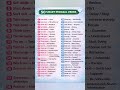 50 Smart Phrasal Verbs in English | Improve Your English Fast | Learn English #shorts