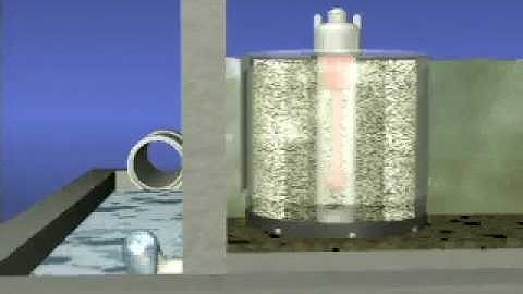 Stormwater Management StormFilter: How it works