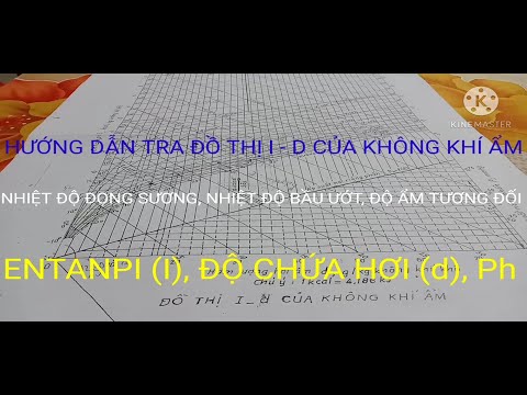 Video: Cách Xác định độ ẩm Của Không Khí