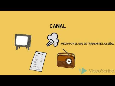 Vídeo: Què és la via de comunicació?