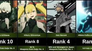 TOP 10 STRONGEST CHARACTERS IN KAIJU NO. 8