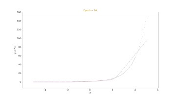 How an MLP neural network learns to fit an exponential curve as epochs change