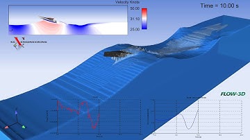 Earthrace 2 in a big 26ft wave simulated using FLOW-3D