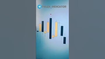 🤑❤️ $4200 in 5 Min with IQ  Option | Alex indicator  mt4 |  Advanced Signals  #pocketoption