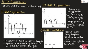 Power Amplifiers in Electronics: Types, Operation & Applications | EC Academy