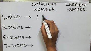 Smallest and largest 4-digit , 5-digit, 6-digit,  7-digit numbers | Maths Tube Learning