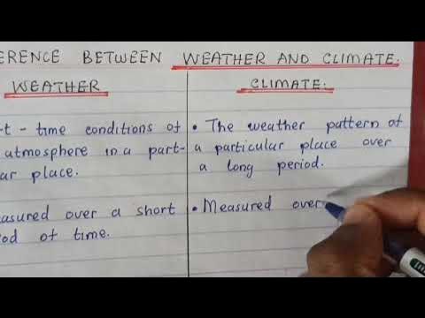 29+ Venn Diagram Of Climate And Weather