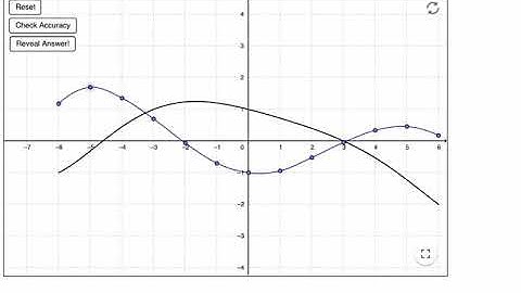 Graphing the derivative with the geogebra website