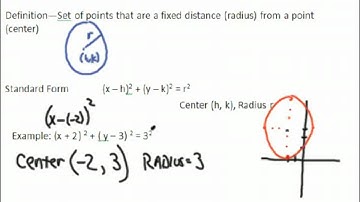 The coordinate system and circles