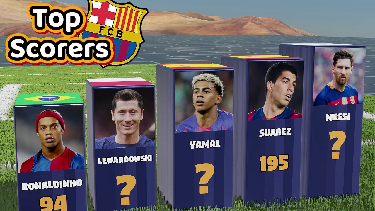 Players With The Most Goals For Barcelona in History!  | Messi, Lewandowski, Lamine Yamal & More