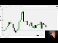 How To Find Daily Bias Step By Step (Private Group Leak)