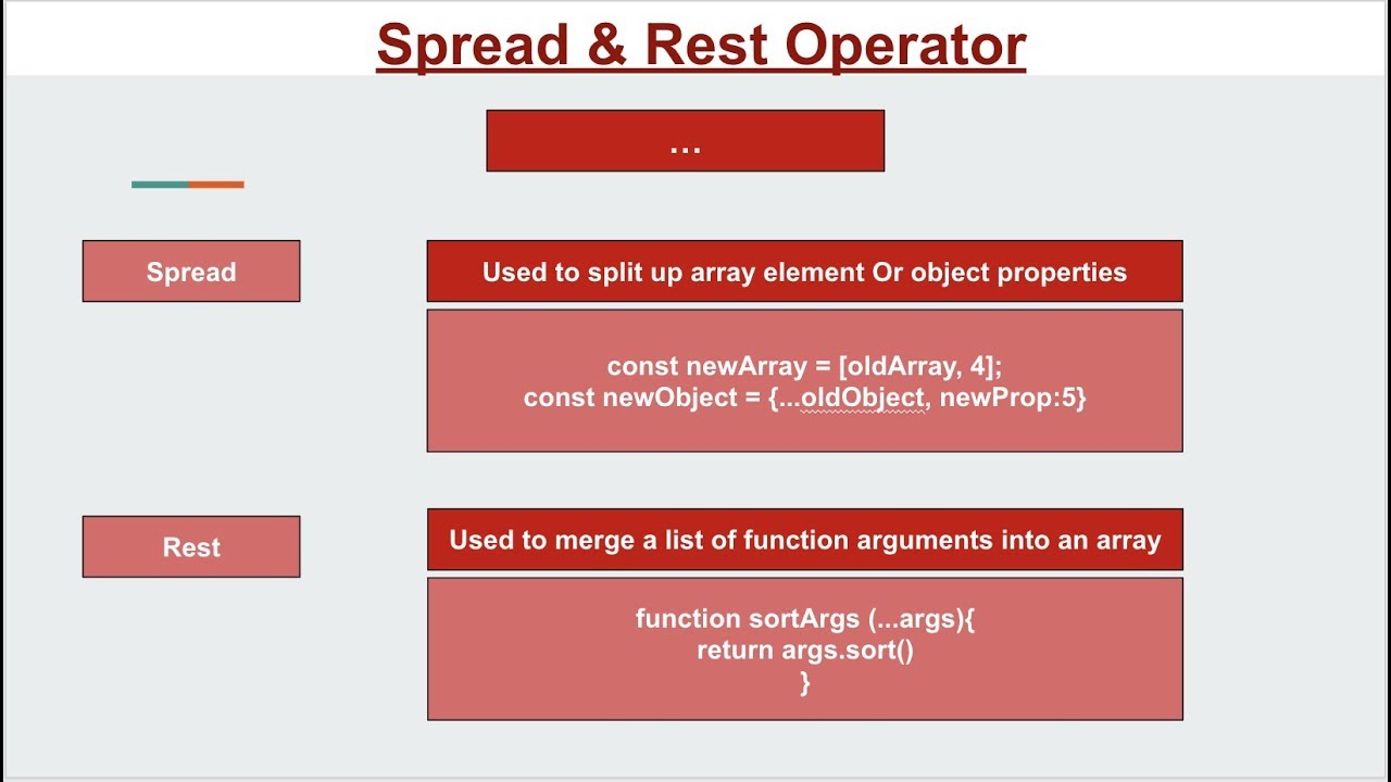 Rest Spread