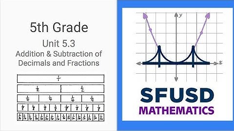 Unit 5.3 Video Podcast Grade 5