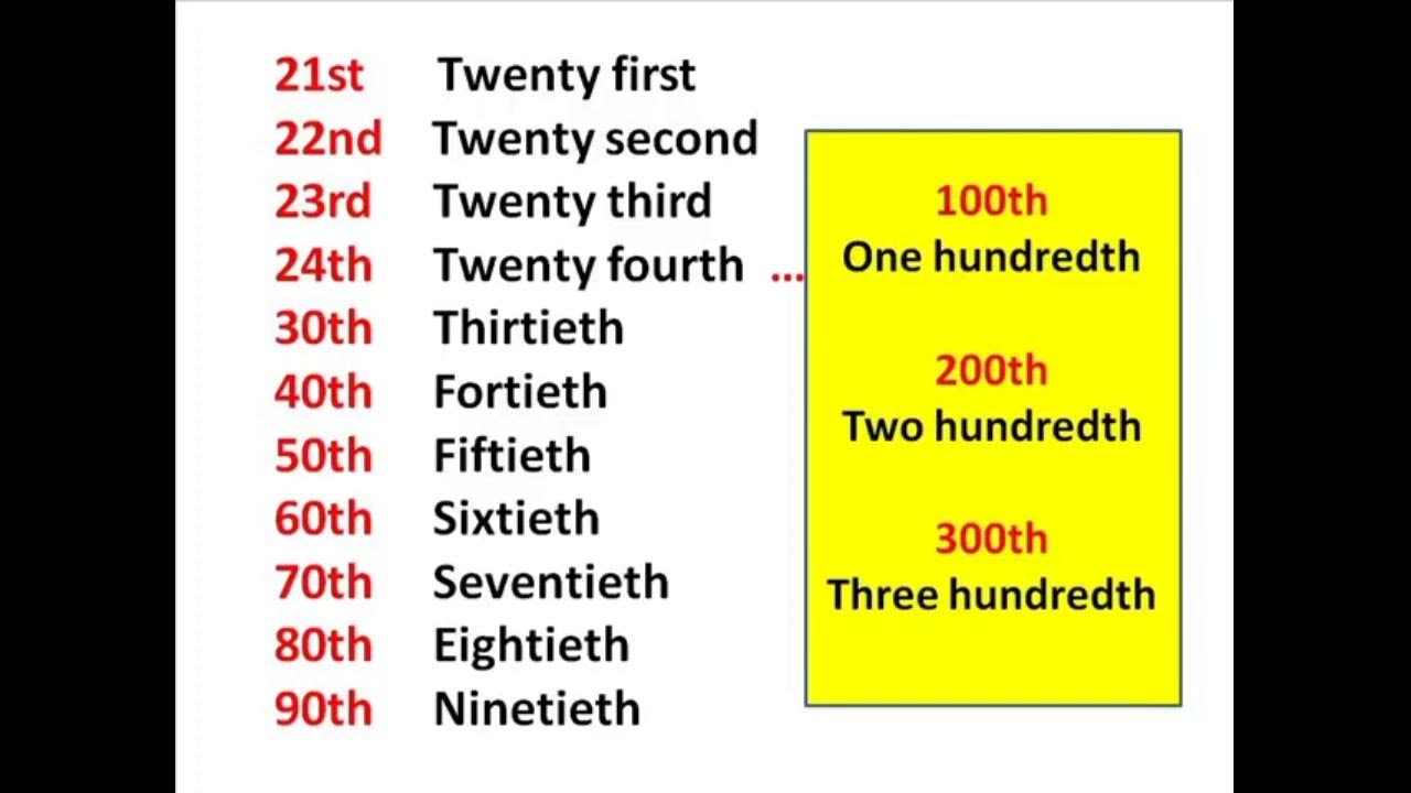 Цифры на английском second. Числительные порядковые worклheet. First second third fourth fifth sixth seventh eighth ninth tenth. Сокращения числительных в английском языке. Порядковые числительные в английском worksheets.