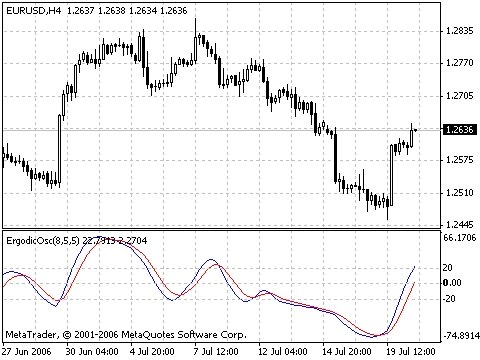 Ergodic forex indicator