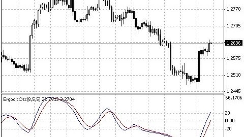 Ergodic Oscillator – indicator for MetaTrader 4