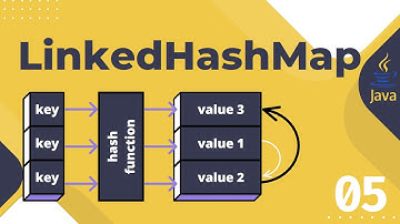 Урок №5. Map. LinkedHashMap. Хеш-таблиця з визначеним порядком ключів. [Pro-українська Java]