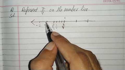 Represent 7/4 on number line.
