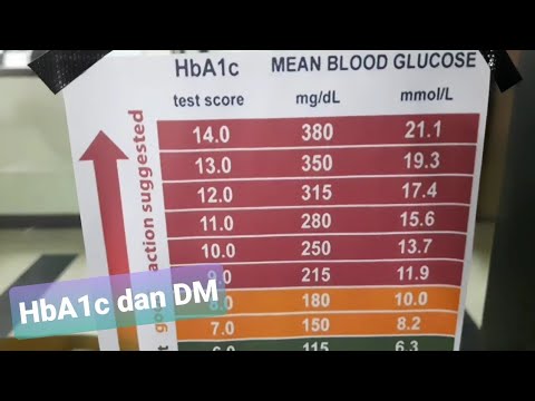 HbA1c untuk pemantauan Glukosa Darah Bagi Diabetes Mellitus