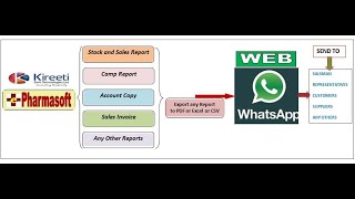 Whatsapp & Pharmasoft screenshot 5