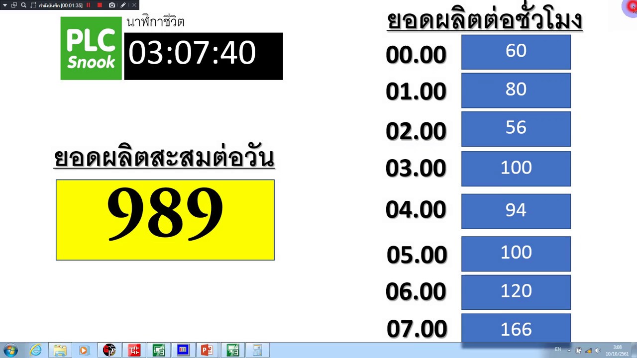 โปรแกรมนับคํา  Update 2022  การประยุกต์ใช้งาน RTC เพื่อนับยอดการผลิตแต่ละชั่วโมง PLC Mitsubishi