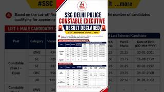 SSC Delhi Police Constable Executive Result Declared🚨Meri List Declared #delhi #delhipoliceconstable