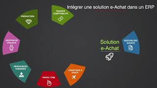 Qu'est-ce qu'un ERP ? Définition