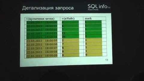 Расширенный SQL в MySQL и PostgreSQL. Сравнение возможностей
