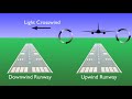 Wake turbulence avoidance