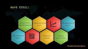 Essential Skills for Work and Lifelong Learning
