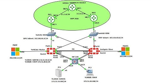How to configure SD WAN on Fortigate Firewall