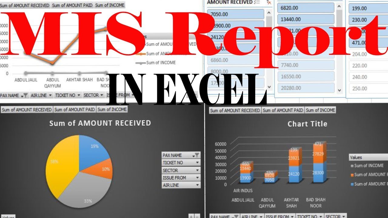 Mis Report In Excel For Beginner By Learning Center In Urdu Hindi Youtube